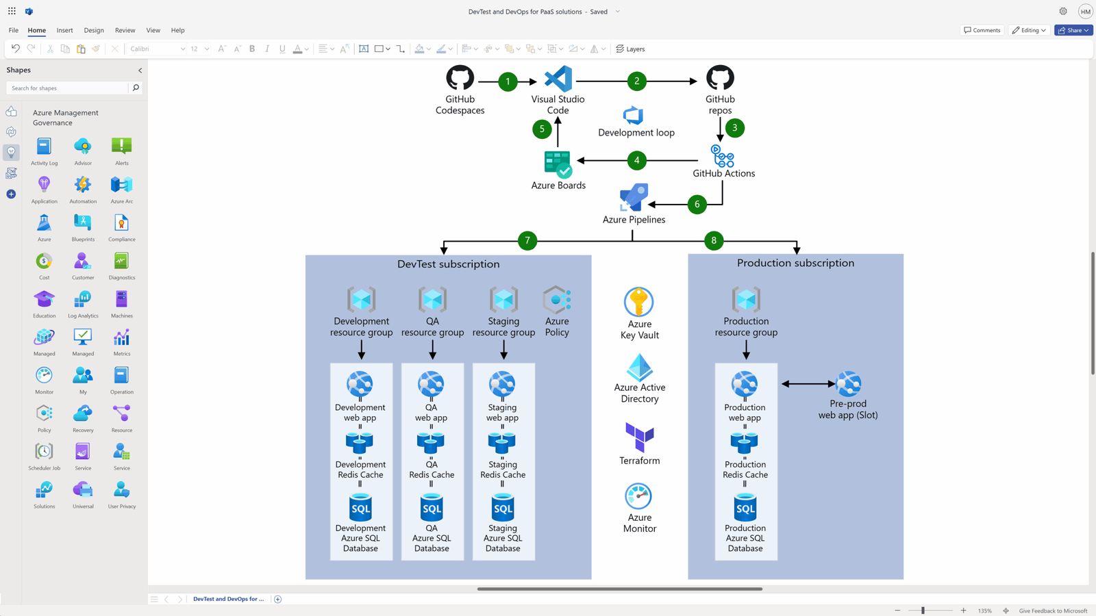 Microsoft Visio 2024 | LTSC Professional (PC) - Microsoft Key - GLOBAL - Image 5